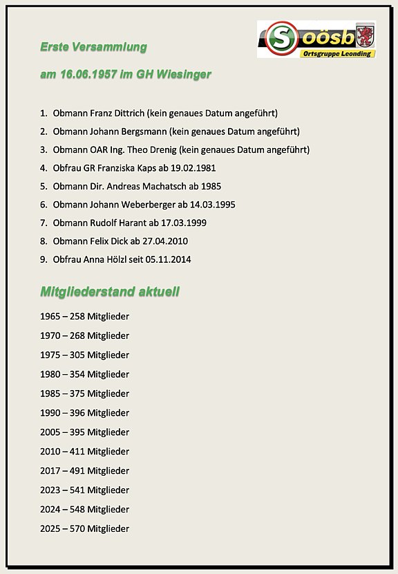 Obleute___Mitglieder_aktuell.jpg  